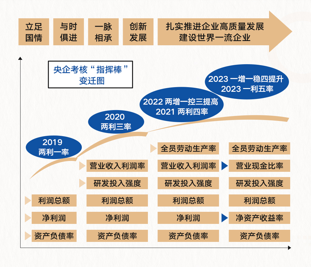 央企控股上市公司：精妙运用市值管理‘工具箱’策略