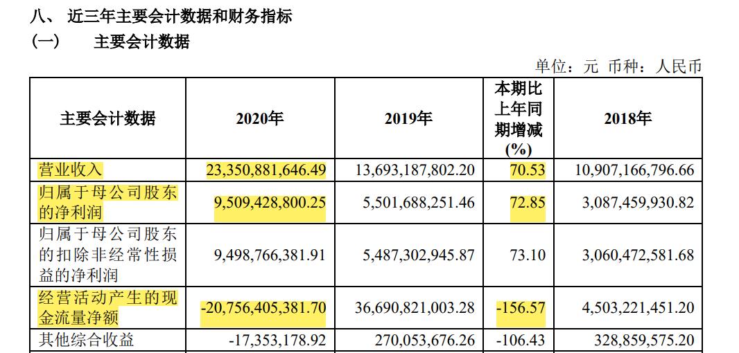 快评 第55页