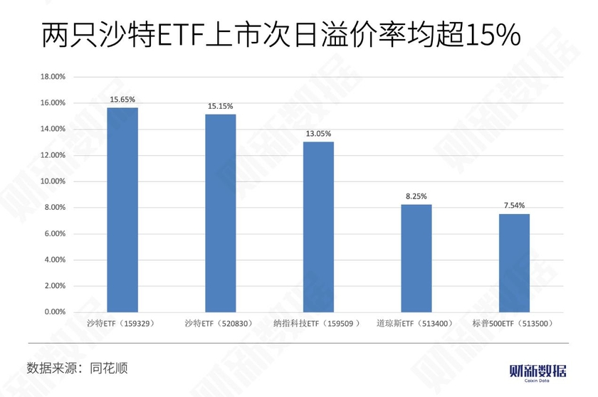 AI产业链下挫，华宝ETF溢价，资金热捧，“AI+”前景看好