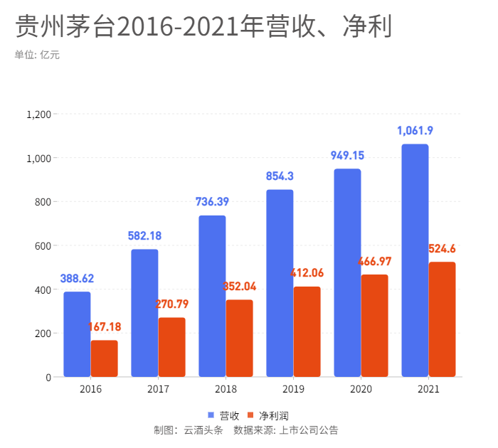 茅台系力挺，华贵人寿大手笔增资，盈利挑战艰巨