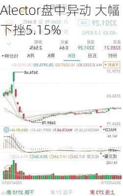 Artelo Bioscience盘中惊现异动，股价快速飙升5.66%！