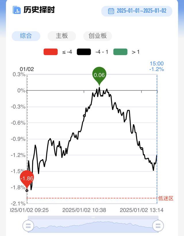 【每日收评震撼】深成指、创业板指暴跌3%！东财权重股惨跌