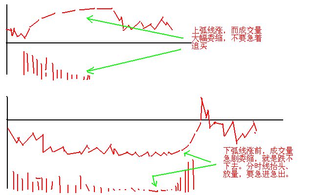 犹太交易秘诀：五线满仓擒黑马，三线清仓抓主升