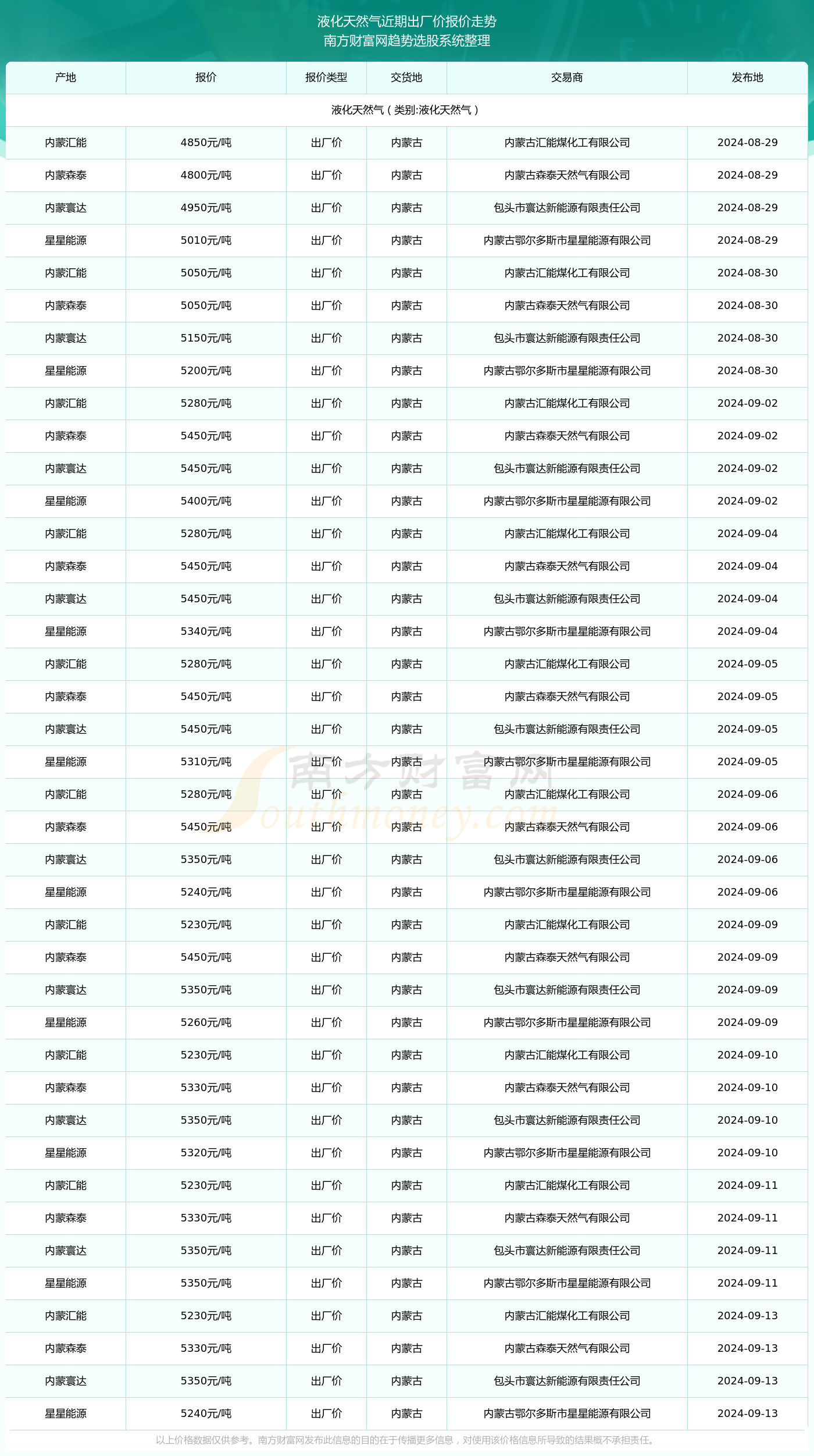 2024年新奥正版资料免费大全｜精选解释解析落实