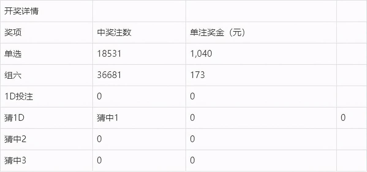 今天澳门今晚开奖结果｜精选解释解析落实